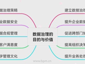 企業數據治理的定義，企業為什么要進行數據治理？數據治理的價值是是什么！ 