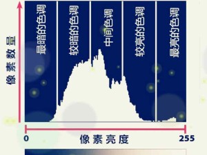 數(shù)據(jù)分析圖表中直方圖、柱狀圖、箱體圖的區(qū)別 快速理解三類圖表有什么不同