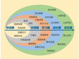 成長破圈模型和勝任力模型：實(shí)現(xiàn)自我突破和價(jià)值能力提升