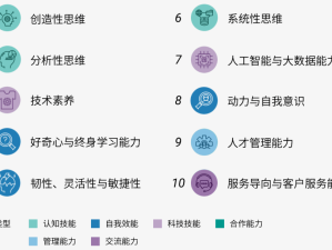 未來五年最需培養(yǎng)的十項(xiàng)技能：2023年-2027年重要性上升最快的技能