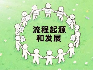 流程的起源和發(fā)展歷程：流程不是新生事物，是近代給它起名叫流程管理
