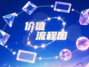 價值流程圖是什么？VSM圖通過分析生產全過程物流和信息流，識別浪費和優(yōu)化效率