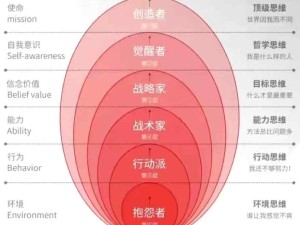 思維的六個層次：抱怨者、行動派、戰(zhàn)術(shù)家、戰(zhàn)略家、覺醒者、創(chuàng)造者