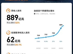 雷軍：第二季度單季營收創歷史新高 創小米歷史上最出色的季報